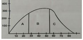 AGRICFRM4QN20