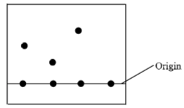 ChemF42023MT1P1Q3