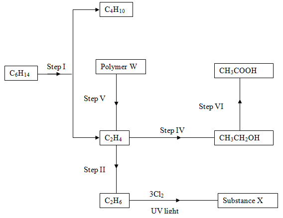 ChemF42023MT1P2Q1b