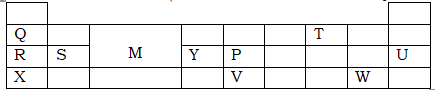 ChemF42023MT1P2Q6