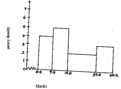 MathF42023ET1P1Q17