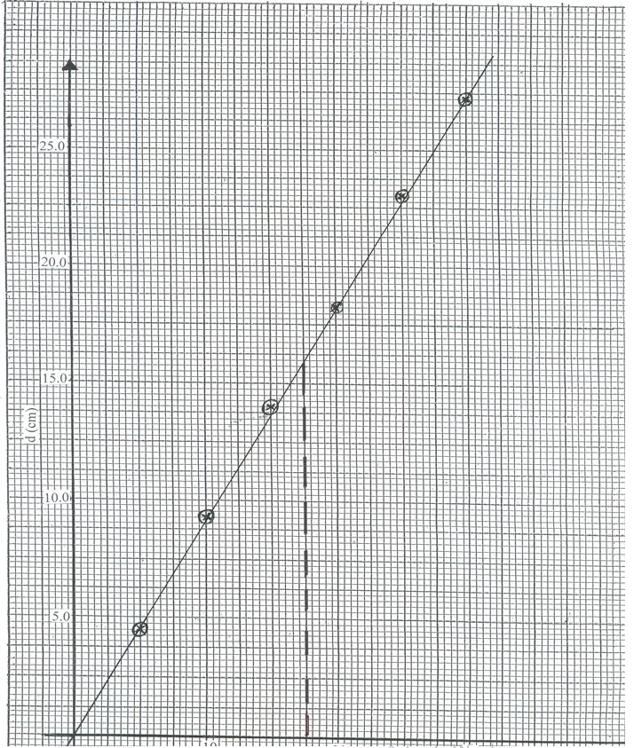 phyc qne p3