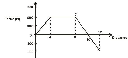 Physcf4et1p1q15c