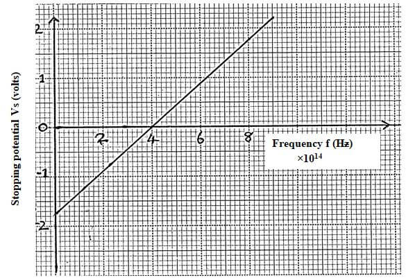 Physcf4et1p2q14C