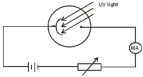 Physcf4et1p2q3