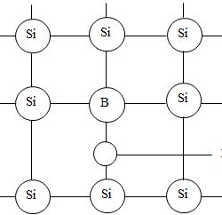 Physcf4et1p2qa12di