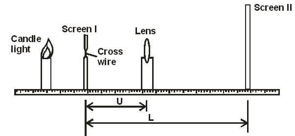 Physcf4et1p3q2ab