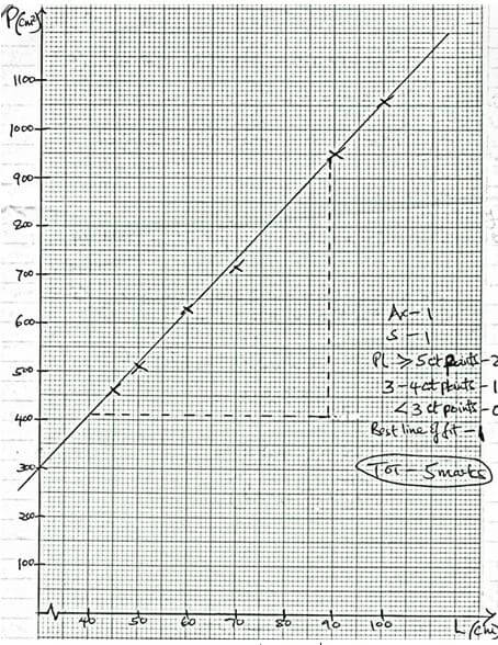 Physcf4et1p3qa2ae