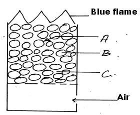 Chemf4et1p1q14