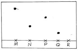 Chemf4et1p1q15