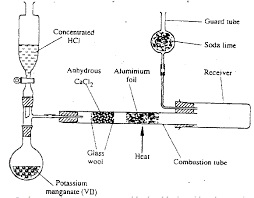 Chemf4mt221p1q6