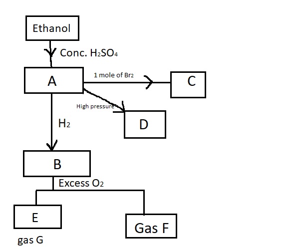 Chemf4mt221p1q7