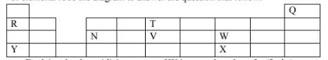 Chemf4mt221p2q1c