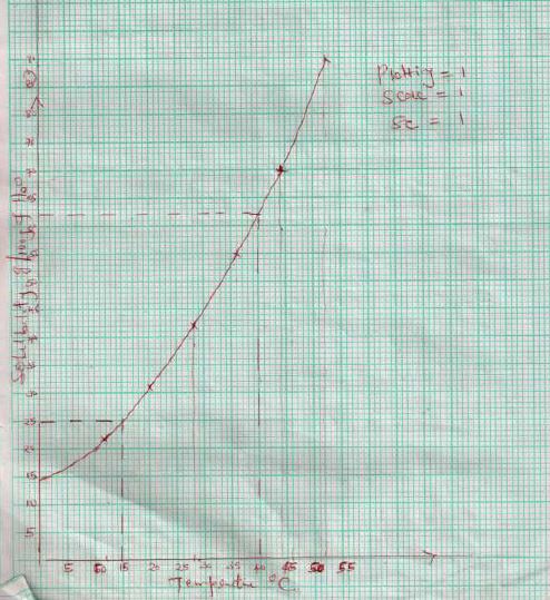 Chemf4mt221p2qa2