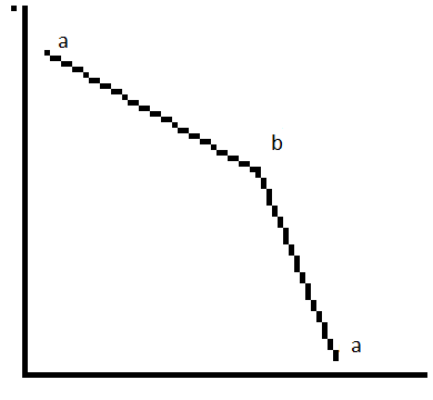 oligopoly curve