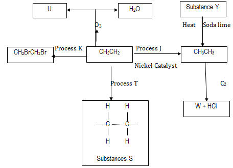 ChemForm4Term1OpPP2Q3b