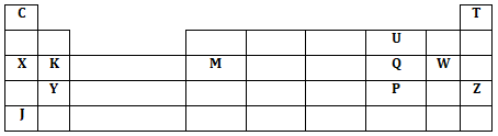 ChemForm4Term1OpPP2Q4