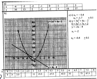 MathF4OPT1p1a21