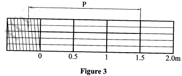 KCSE 2017 DD PP1 Q8