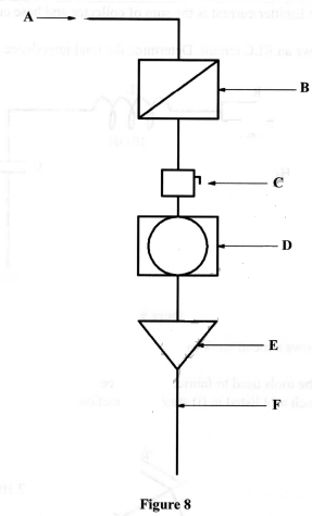 KCSE 2017 Elec PP1 Q12d