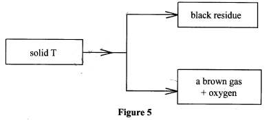 KCSE 2017 GS PP1 Q21