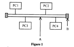 KCSE 2017 CS PP1 Q18b