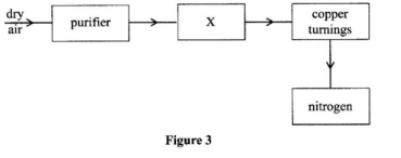 KCSE 2017 Chem PP1 Q17