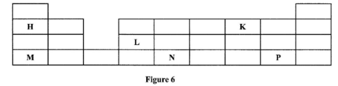 KCSE 2017 Chem PP1 Q24