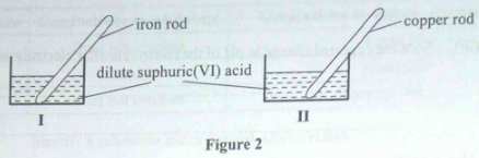 KCSE 2017 Chem PP2 Q3a