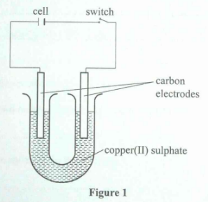 KCSE 2017 Chem PP2 Q3b