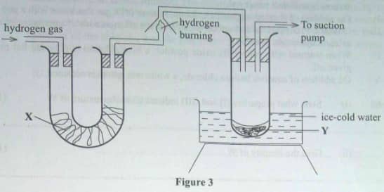 KCSE 2017 Chem Q3b