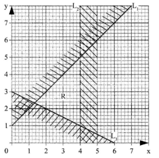 KCSE 2017 Maths Alt A PP1 Q10