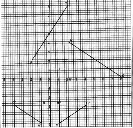 KCSE 2017 Q24 a Alt B