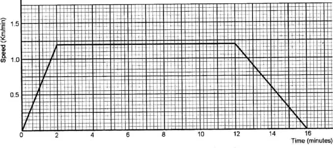 KCSE 2017 math alt B Q19