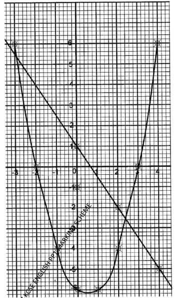 KCSE 2017 maths Alt B PP2 ans 18