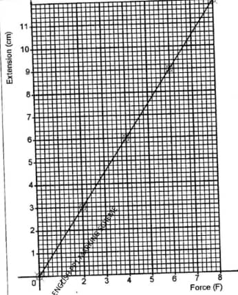 KCSe 2017 maths Alt B PP2 Q7