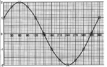 KCSe 2017 maths Alt B PP2 Q9