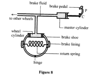 KCSE 2017 phys PP1 Q18a