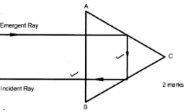 KCSE 2017 phys PP2 Ans 15b