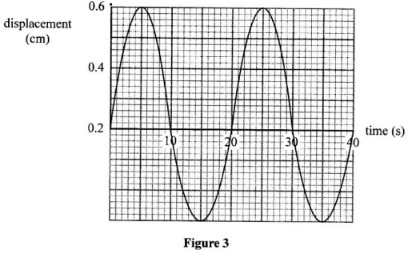 KCSE 2017 phys PP2 Q12