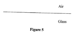 KCSE 2017 phys PP2 Q15a