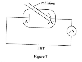 KCSE 2017 phys PP2 Q16