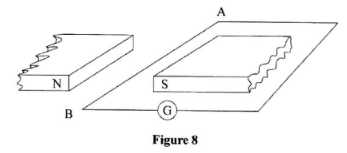 KCSE 2017 phys PP2 Q17