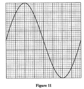 KCSE 2017 phys PP2 Q19b