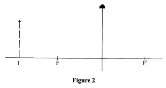 KCSE 2017 phys PP2 Q9