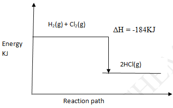 Chem LJM PP1 Ans6b 2122