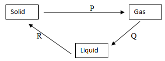 Chem LJM PP1 Q17 2122