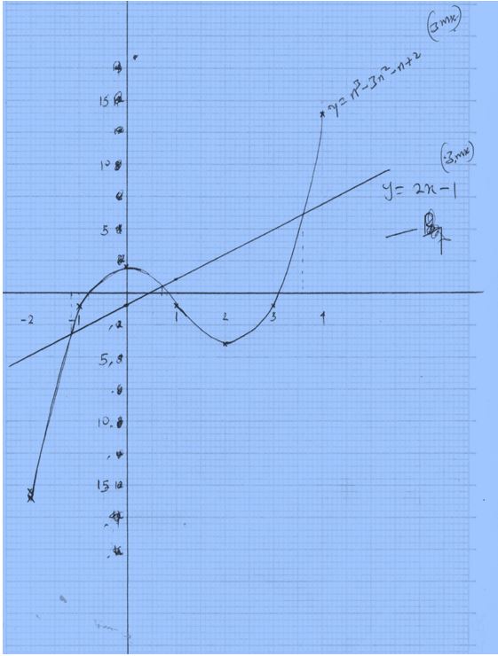 mathmerp2qa24