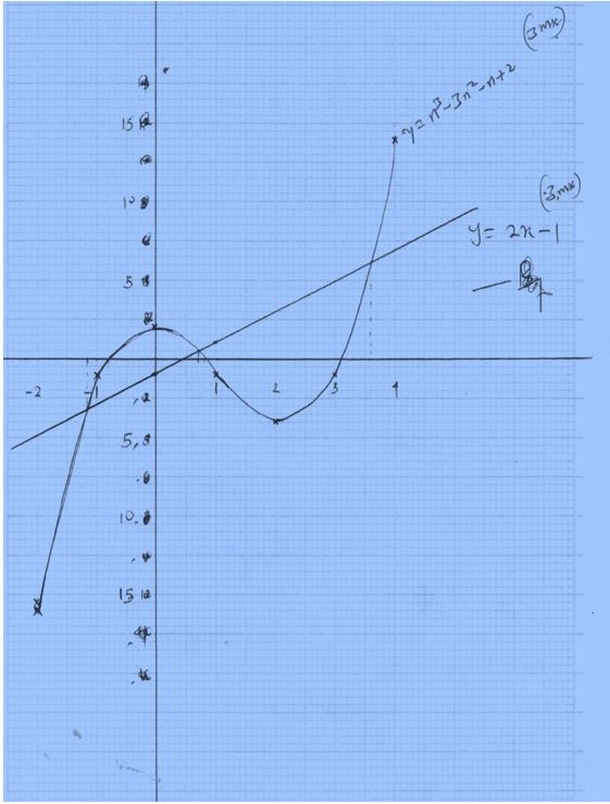 mathmerp2qa24