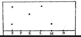 ChemF42023MT1Q2